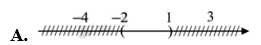 Biểu diễn trên trục số tập hợp A =  { - 4;1} giao - 2;3  là hình nào sau đây? (ảnh 1)