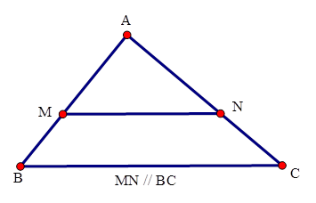 Cho tam giác ABC có MN song song BC. (M thuộc AB;N thuộc AC). Theo định lí Thalès ta có: (ảnh 1)