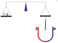 Một khung dây dẫn hình vuông cạnh a = 10 cm có n = 200 vòng dây. (ảnh 1)