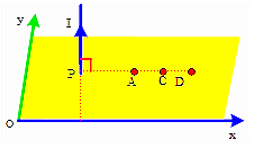 Một dây dẫn thẳng dài có dòng điện chạy qua. Trong mặt phẳng vuông góc với dây dẫn, lấy ba điểm A, C, D (ảnh 1)