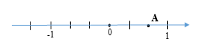 Cho hình vẽ bên, hỏi điểm A biểu diễn số hữu tỉ nào? (ảnh 1)