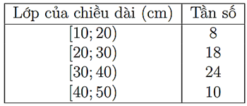 Chiều d&agrave;i của 60 l&aacute; dương xỉ trưởng th&agrave;nh được cho như bảng dưới đ&acirc;y.  Tứ ph&acirc;n vị thứ hai của mẫu số liệu gh&eacute;p nh&oacute;m tr&ecirc;n l&agrave; (ảnh 1)