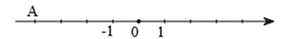 Điểm A trong hình dưới đây biểu diễn số nguyên nào? (ảnh 1)