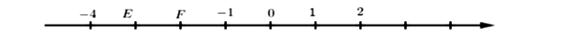 Các điểm E và F ở hình sau đây biểu diễn các số nguyên nào? (ảnh 1)