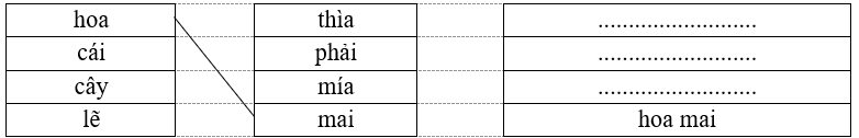 Nối và viết theo mẫu:  hoa	 thìa		.......................... cái		phải		.......................... cây		mía		.......................... lẽ		mai		hoa mai (ảnh 1)