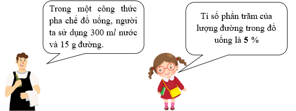Điền số thích hợp vào ô trống: Trong một công thức pha chế đồ uống, người ta sử dụng 300 ml nước và 15 g đường. (ảnh 1)