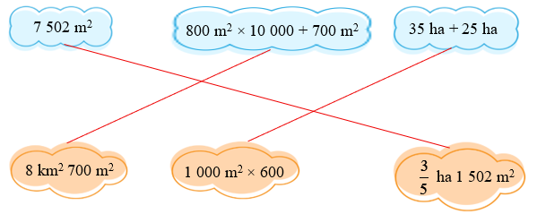 Nối 800 m2 x 10 000 + 700 m2 (ảnh 1)