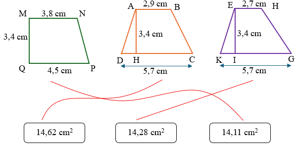 Nối các hình thang dưới đây với số đo diện tích tương ứng: (ảnh 1)
