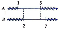 Cho hai tập hợp A = (1;5];B = (2;7]. Tập hợp A\B là: (ảnh 1)