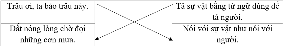 Sự vật trong những câu văn sau được nhân hóa bằng cách nào? Em hãy nối sao cho thích hợp. (ảnh 1)