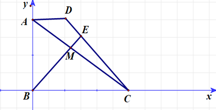 Cho hình thang vuông ABCD có đường cao AB = 2a, các cạnh đáy AD = a và BC = 3a. Gọi M là điểm trên đoạn AC sao cho vecto AM = k vecto AC. Tìm k để BM vuông góc CD (ảnh 1)