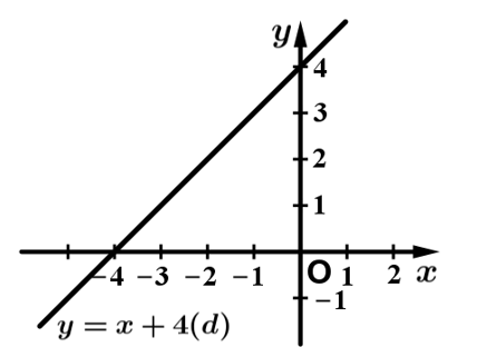 1) Giải phương trình sau: (x+1)^2} + {x^2} = 2x(x + 3} -7 (ảnh 1)