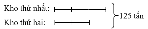 Hai kho chứa 125 tấn thóc. Số thóc ở kho thứ nhất bằng 3/2 số thóc ở kho thứ 2. Hỏi mỗi kho chứa bao nhiêu tấn thóc? (ảnh 1)