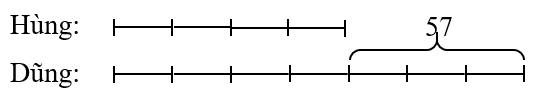 Dũng có nhiều hơn Hùng 57 viên bi, biết số bi của Dũng bằng 7/4 số bi của Hùng. Hỏi mỗi bạn có bao nhiêu viên bi? (ảnh 1)