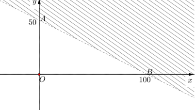 Một công ty viễn thông tính phí 1 nghìn đồng mỗi phút gọi nội mạng và 2 nghìn đồng mỗi phút gọi ngoại mạng. Gọi x và y lần lượt là số phút gọi nội mạng, ngoại mạng của Bình trong một tháng (ảnh 1)