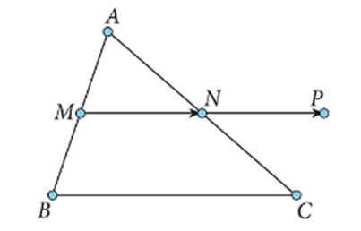 Cho tam giác ABC có M và N lần lượt là trung điểm của AB và AC. Lấy điểm P đối xứng với điểm M qua N (ảnh 1)