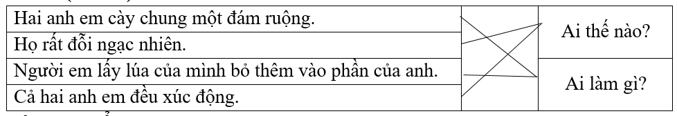  Đề cương ôn tập cuối kì 2 Tiếng Việt lớp 3 Cánh diều (có đáp án) (ảnh 1)