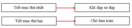  Bộ 22 đề thi cuối k&igrave; 2 Tiếng Việt lớp 1 Kết nối tri thức c&oacute; đ&aacute;p &aacute;n (ảnh 2)