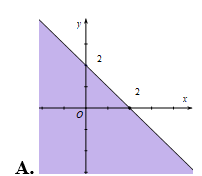 Miền nghiệm của bất phương trình x + y < 2 là phần tô đậm trong hình vẽ của hình vẽ nào, trong các hình vẽ sau? (ảnh 1)