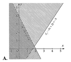 Miền nghiệm của hệ bất phương trình bậc nhất hai ẩn 2x + y < 4; - 3x + 2y >  - 5 là (ảnh 1)