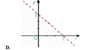Hình nào sau đây biểu diễn miền nghiệm của bất phương trình x - y < 3? (ảnh 4)
