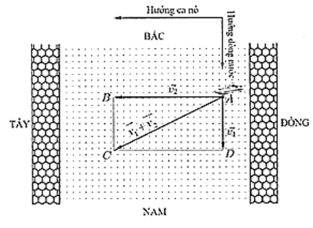 Một dòng sông chảy từ phía Bắc xuống phía Nam với vận tốc 10 km/h, có một chiếc ca nô chuyển động từ phía Đông sang phía Tây với vận tốc 35km/h so với dòng nước. Vận tốc của ca nô so với bờ bằng bao nhiêu  (ảnh 1)