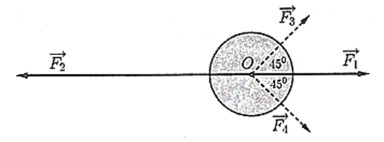 Một vật đang ở vị trí O chịu hai lực tác dụng ngược chiều nhau là vec F1 và vecto F2, trong đó độ lớn lực vec F2 lớn gấp đôi độ lớn lực vec F1 (ảnh 1)