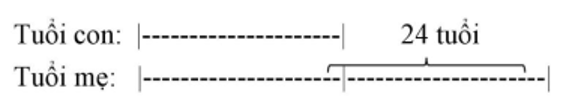 Cách đây 8 năm tuổi mẹ gấp 7 lần tuổi con và tổng số tuổi của hai mẹ con lúc đó bằng 32 tuổi. (ảnh 1)