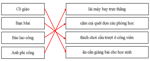  Bộ 22 đề thi cuối kì 2 Tiếng Việt lớp 1 Kết nối tri thức có đáp án (ảnh 2)