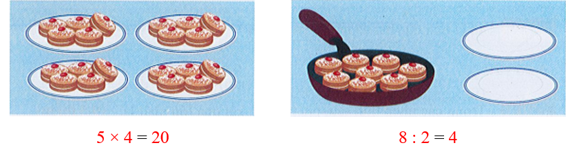 Quan sát bức tranh rồi viết phép nhân hoặc phép chia thích hợp: (ảnh 2)