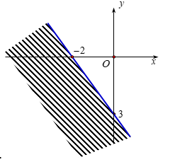 Miền nghiệm (là miền không bị gạch) của bất phương trình - 3x + 2y > 6 là (ảnh 1)