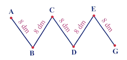 Viết phép tính và kết quả vào chỗ trống.  Độ dài đường gấp khúc ABCDEG là: ……………………….. = ….. (dm)	  (ảnh 1)