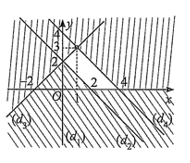 Miền không bị gạch trong hình vẽ (tính cả bờ) là miền nghiệm của hệ bất phương trình nào sau đây (ảnh 1)