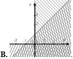 Miền nghiệm của hệ bất phương trình x < 0; y > 0;  - x + y > 1  (phần không gạch chéo) là (ảnh 2)