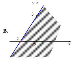Miền nghiệm (phần không gạch) của bất phương trình 3x + 2y >  - 6 là  (ảnh 2)