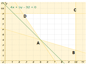 Người ta dự định dùng hai nguyên liệu là mía và củ cải đường để chiết xuất ít nhất 140 kg đường kính và 9 kg đường cát. Từ mỗi tấn mía giá 4 triệu đồng có thể chiết xuất được 20 kg đường kính và 0,6 kg đường cát (ảnh 1)