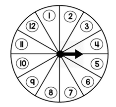 Hình bên mô tả một đĩa tròn bằng bìa cứng được chia làm mười hai phần bằng nhau và ghi các số (ảnh 1)