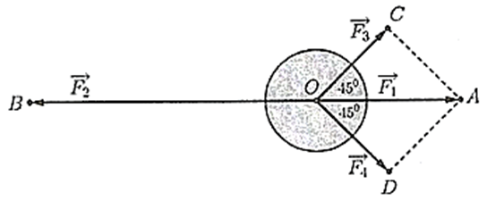 Một vật đang ở vị trí O chịu hai lực tác dụng ngược chiều nhau là vec F1 và vecto F2, trong đó độ lớn lực vec F2 lớn gấp đôi độ lớn lực vec F1 (ảnh 2)