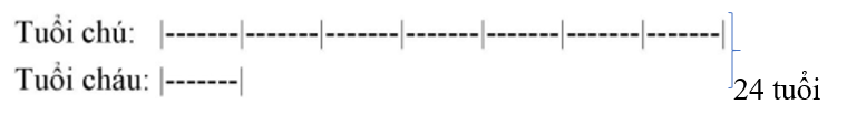 Hai năm trước, tuổi hai chú cháu cộng lại bằng 24 tuổi. Khi đó tuổi cháu có bao nhiêu ngày thì tuổi chú có bấy nhiêu tuần. (ảnh 1)
