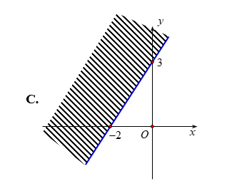 Miền nghiệm (phần không gạch) của bất phương trình 3x + 2y >  - 6 là  (ảnh 3)