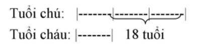 Hai năm trước, tuổi hai chú cháu cộng lại bằng 24 tuổi. Khi đó tuổi cháu có bao nhiêu ngày thì tuổi chú có bấy nhiêu tuần. (ảnh 2)