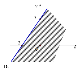 Miền nghiệm (là miền không bị gạch) của bất phương trình - 3x + 2y > 6 là (ảnh 4)