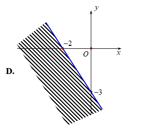 Miền nghiệm (phần không gạch) của bất phương trình 3x + 2y >  - 6 là  (ảnh 4)
