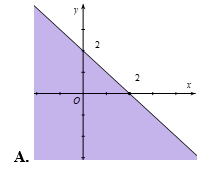 Miền nghiệm của bất phương trình x + y < 2 là phần tô đậm trong hình vẽ của hình vẽ nào sau đây? (ảnh 1)