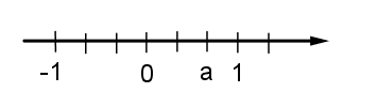 Chọn đáp án đúng.  Điểm \[a\] trên trục số biểu diễn giá trị nào sau đây? (ảnh 1)