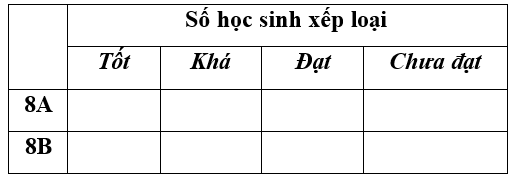 1) Biểu đồ đoạn thẳng trong hình bên biểu diễn số lượng học sinh đạt kết quả học tập học kì  (ảnh 2)
