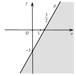 Cho bất phương trình 2x - y < , biểu diễn miền nghiệm của bất phương trình trên hệ trục tọa độ Oxy (ảnh 1)