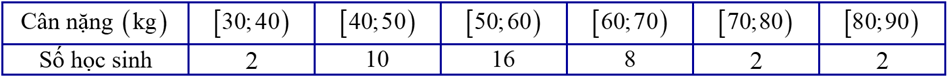 Bảng thống kê sau cho biết cân nặng (kg) của 40 học sinh lớp 11m trong một trường trung học phổ thông.  Hãy tìm tứ phân vị của mẫu số liệu ghép nhóm đó. (ảnh 1)