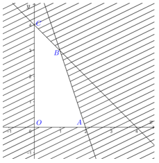 Một xưởng sản xuất có 2 máy đặc chủng A và B để sản xuất 2 loại sản phẩm X và Y. Để sản xuất 1 tấn sản phẩm loại X cần dùng máy A trong 6 giờ và dùng máy B trong 2 giờ. Để sản xuất 1 tấn sản phẩm loại Y (ảnh 1)