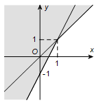 Phần không tô đậm trong hình vẽ dưới đây (không chứa biên), biểu diễn tập nghiệm của hệ bất phương trình nào trong các hệ bất phương trình sau? (ảnh 1)